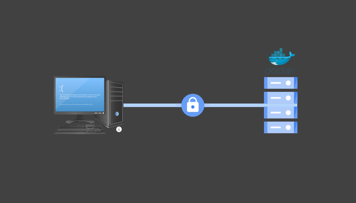 Setting Up Docker For Secure Remote Connection